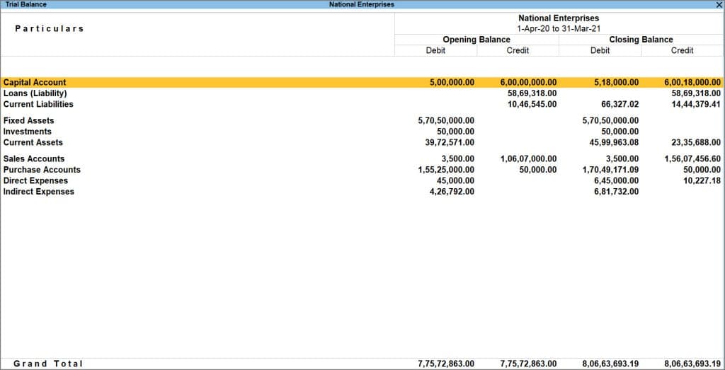 TallyPrime Trial Balance with opening balances